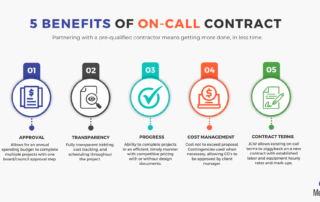 5 Benefits of an On-Call Contract