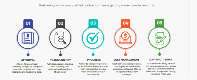 5 Benefits of an On-Call Contract