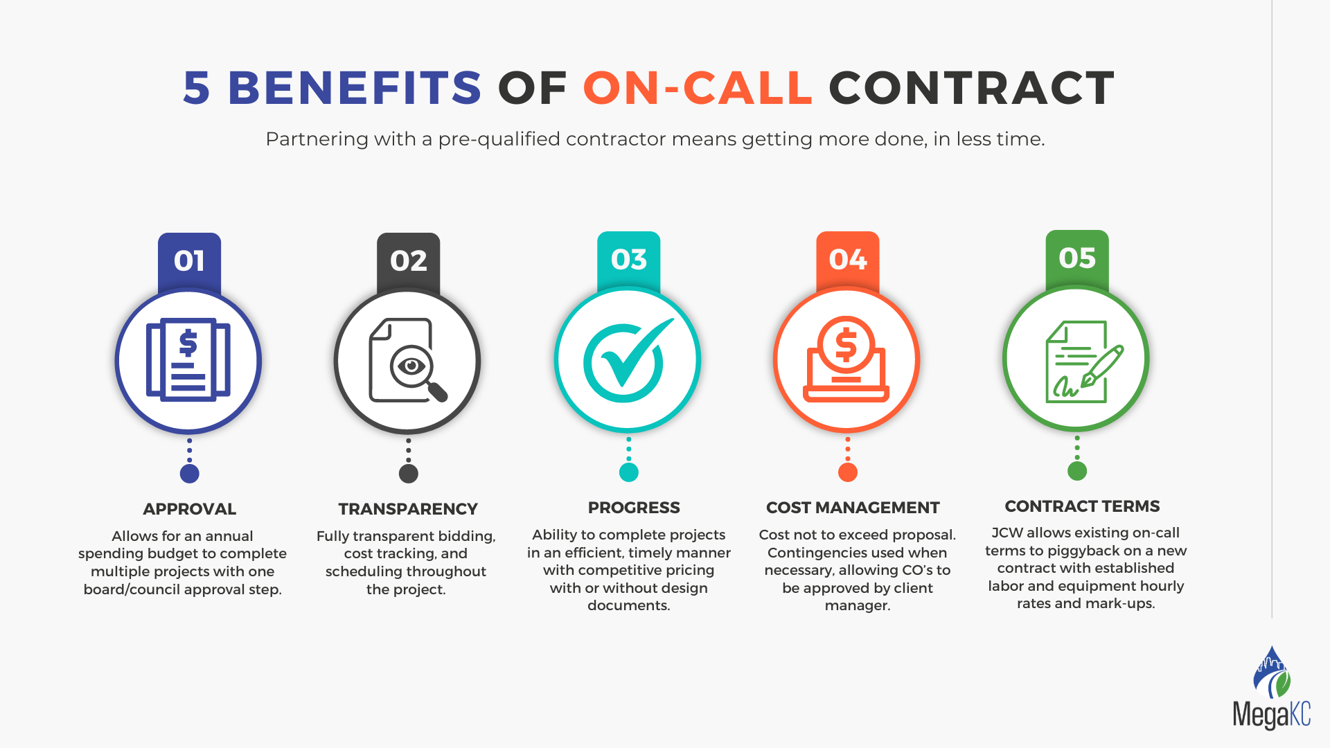 5 Benefits of an On-Call Contract